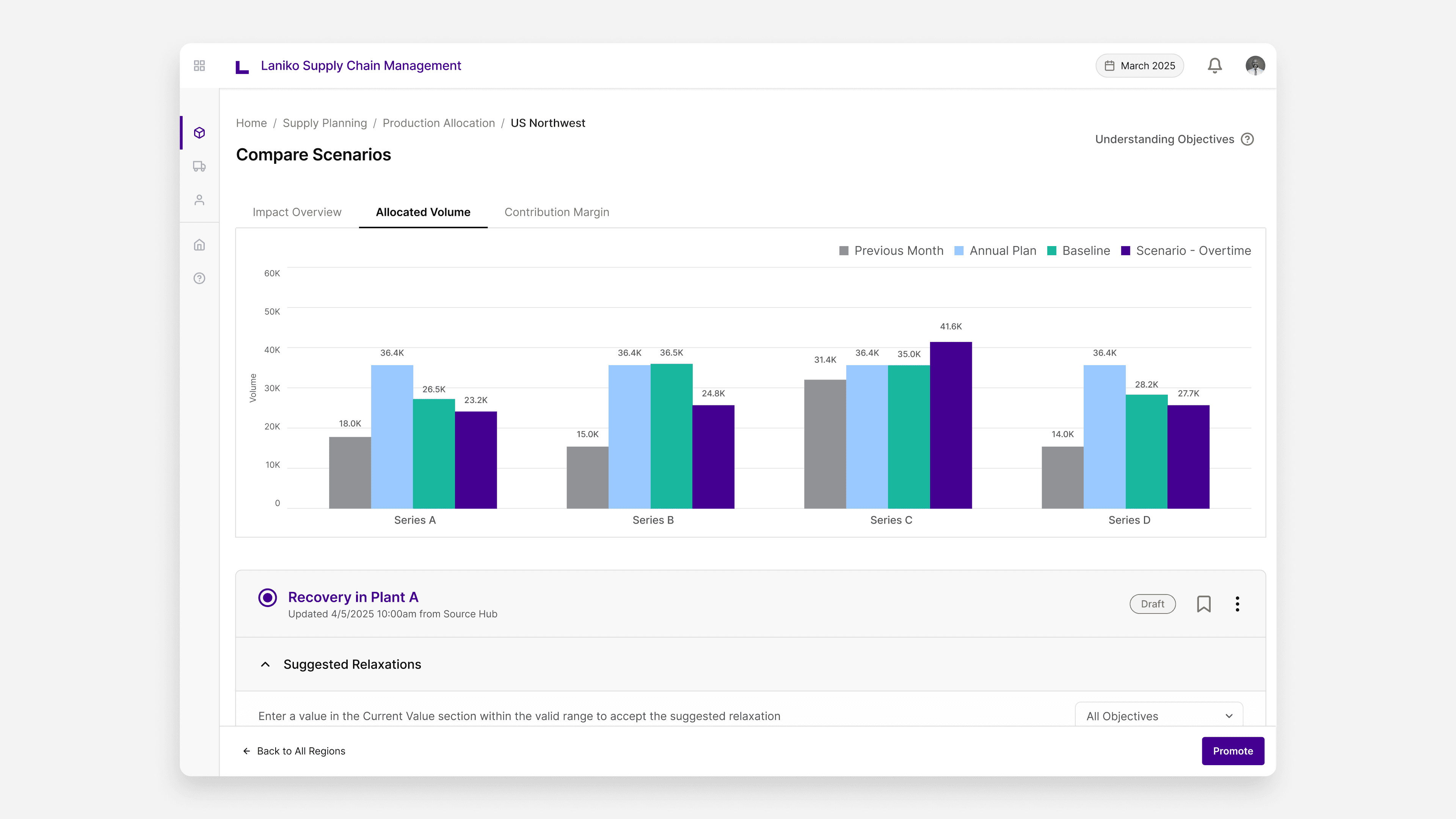Enabling scenario-based production planning