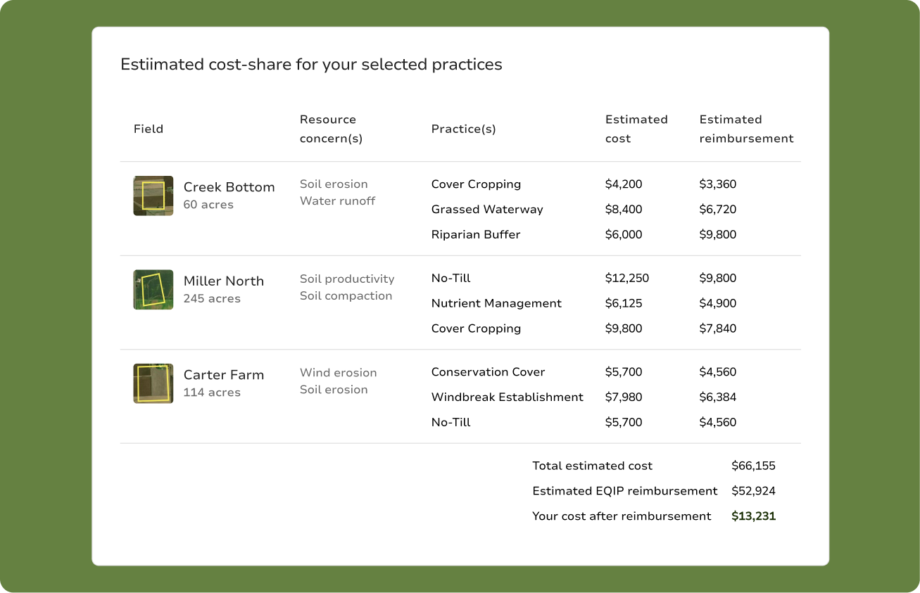 Cost-share review before application